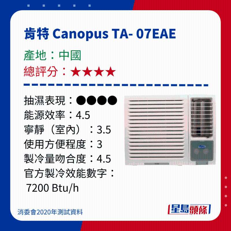 消委會(huì)測(cè)評(píng)28款冷氣機(jī)6