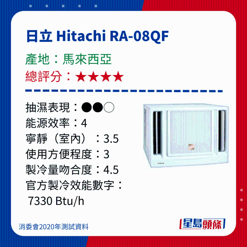 消委會(huì)測(cè)評(píng)28款冷氣機(jī)1