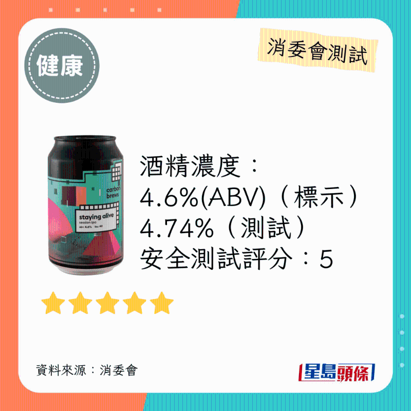 消委會(huì)啤酒滿分安全推介名單：Carbon Brews。