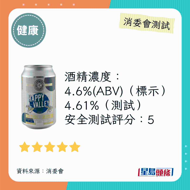 消委會(huì)啤酒滿分安全推介名單：香港啤酒公司。