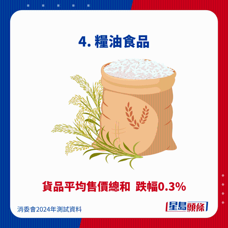 糧油