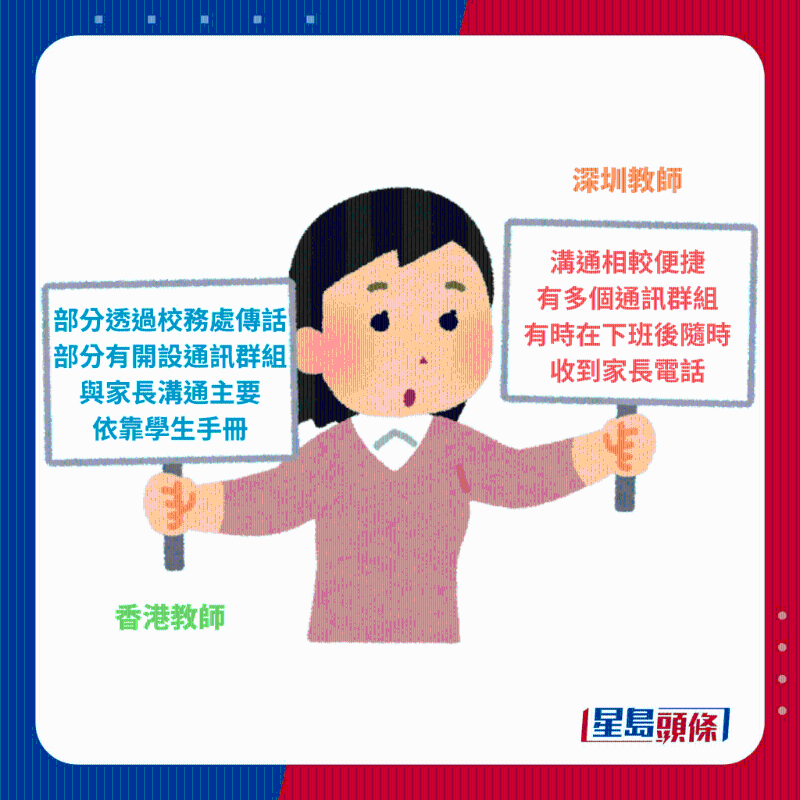 與家校溝通