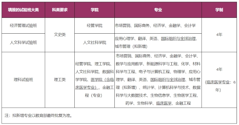 香港中文大學(xué)（深圳）擴(kuò)大2024港澳臺學(xué)生招生規(guī)模