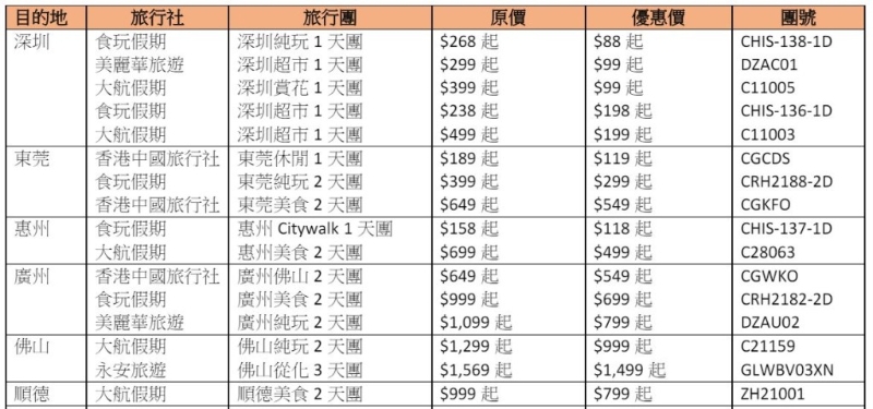 高鐵超值團(tuán)一覽（圖片來(lái)源：高鐵）
