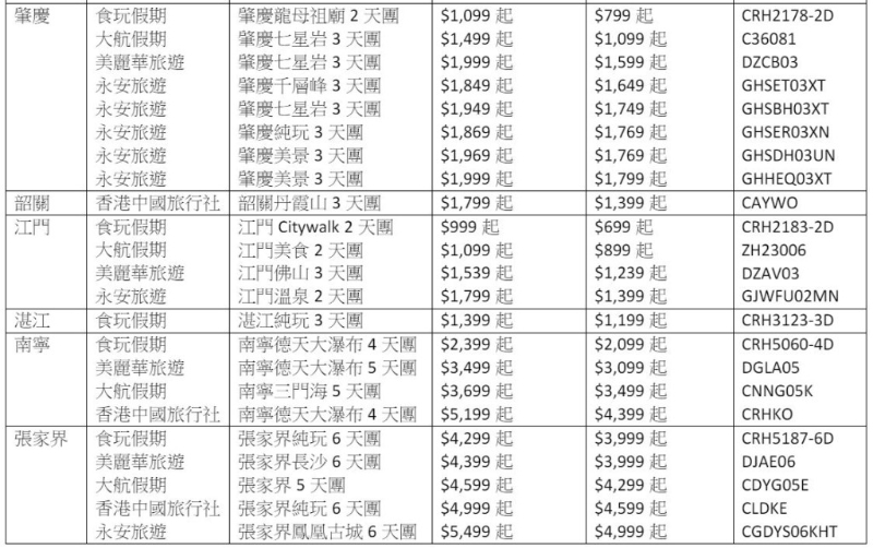 高鐵超值團(tuán)一覽2（圖片來(lái)源：高鐵）