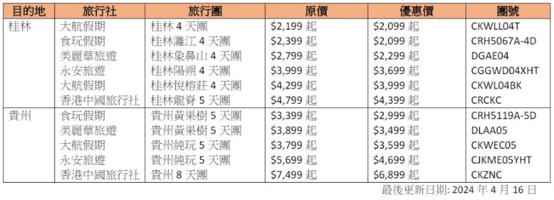 高鐵超值團(tuán)一覽3（圖片來(lái)源：高鐵）