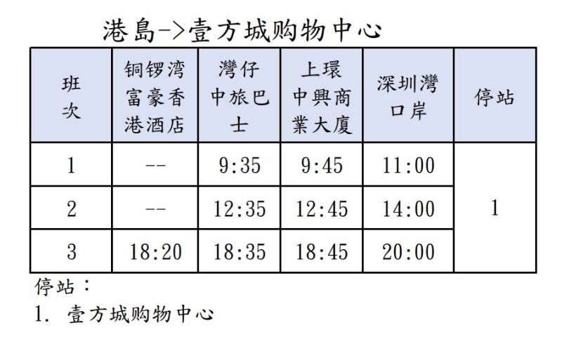香港各區(qū)往前海壹方城購物中心