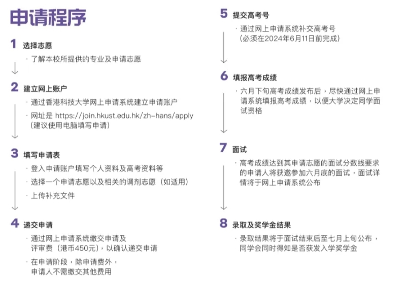 香港科技大學(xué)招生申請程序