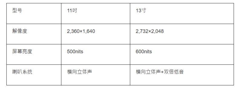 iPad Air 6屏幕及喇叭規(guī)格