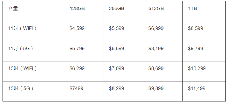 M2 iPad Air價(jià)格