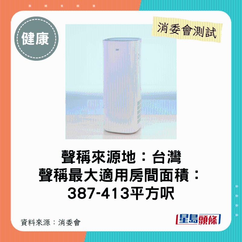 3M（型號：FAPHK-T02WA-F1）：最大適用房間面積介乎387-413平方呎平方呎。