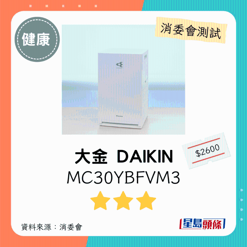大金 DAIKIN（型號：MC30YBFVM3）：3星。