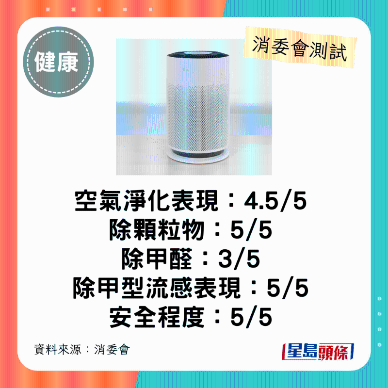 LG（型號：AS60GHWG0）：整體表現(xiàn)佳、能源效率表現(xiàn)出色。