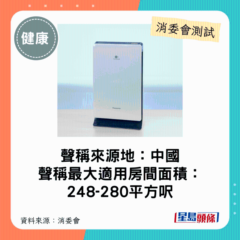 Panasonic（型號：F-PXV35H）：最大適用房間面積介乎248-280平方呎。
