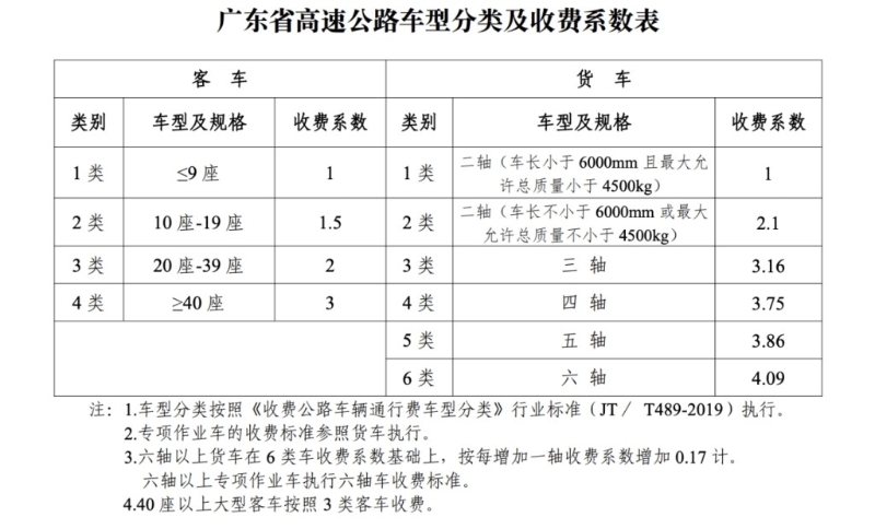 深中通道收費。