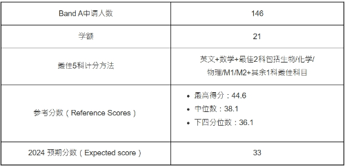 第1位：國(guó)際科研（JS5101）