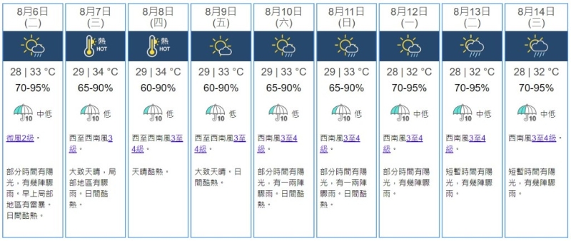 香港天文臺預(yù)測，立秋當(dāng)日（8月7日）及隨后幾日天氣（資料來源：香港天文臺）
