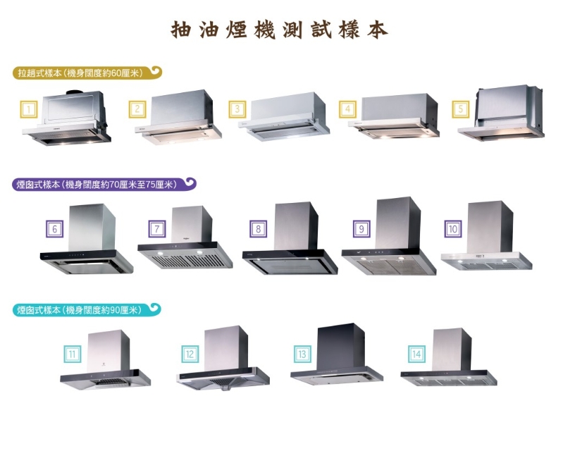 抽油煙機(jī)樣本。消委會(huì)提供