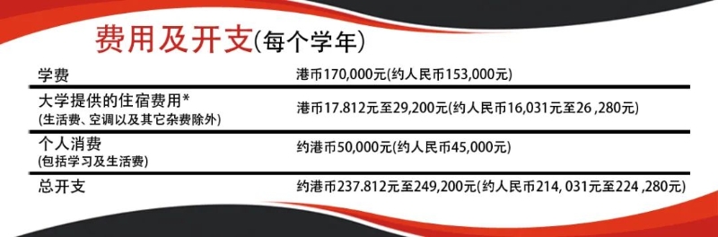 費(fèi)用及開支