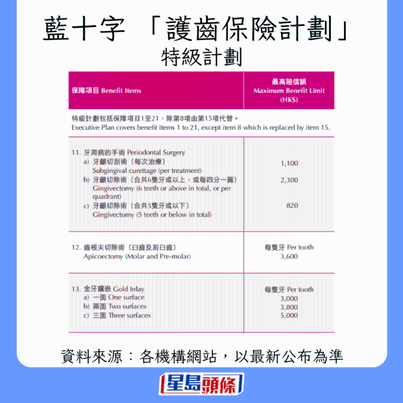 香港牙科保險(xiǎn)大比拼11