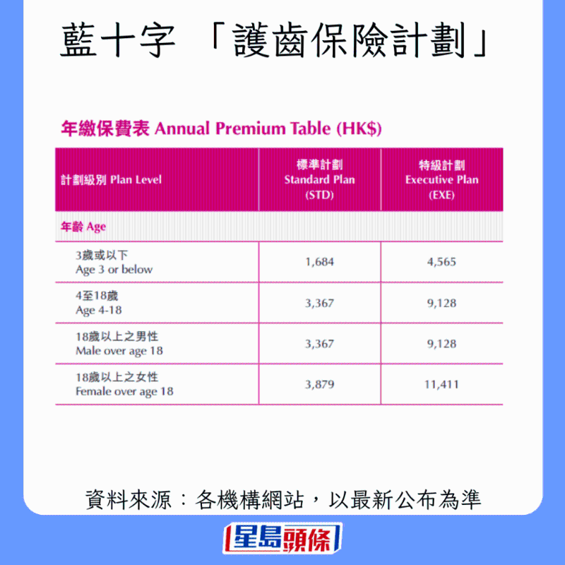 香港牙科保險(xiǎn)大比拼7