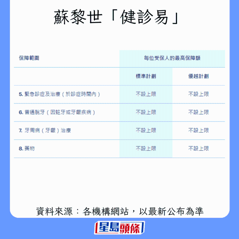 香港牙科保險(xiǎn)大比拼5
