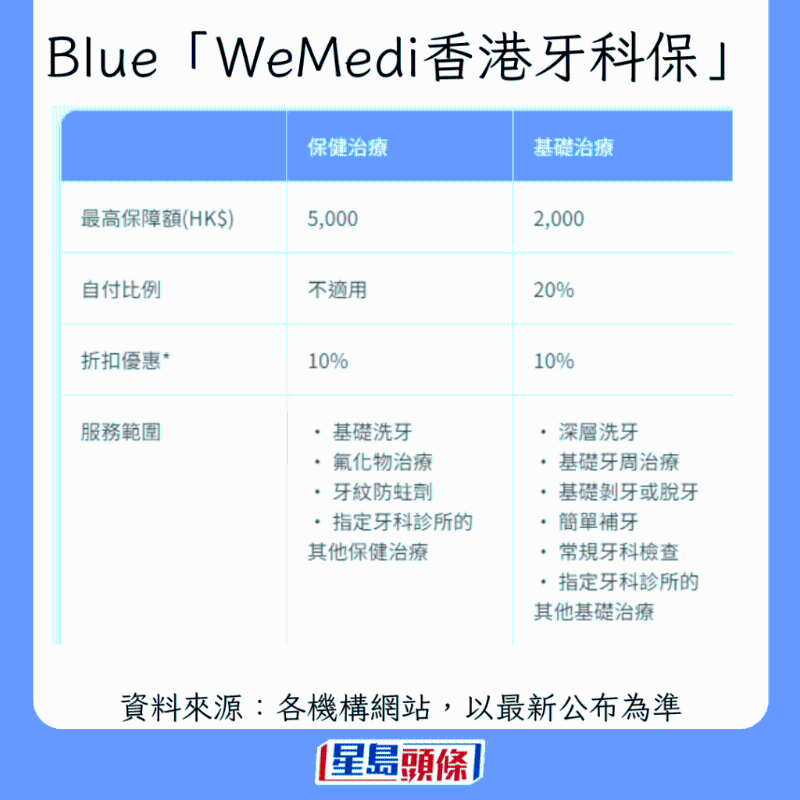 香港牙科保險(xiǎn)大比拼3