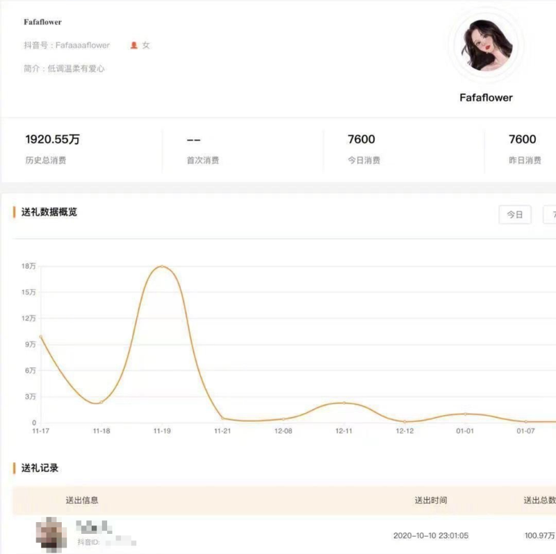葉珂遭爆砸重金打賞男直播主。