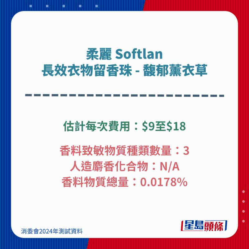柔麗 Softlan 長(zhǎng)效衣物留香珠 - 馥郁薰衣草