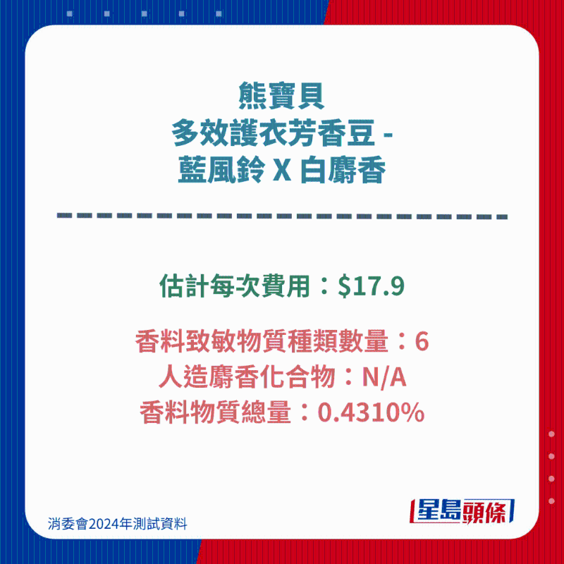 熊寶貝 多效護(hù)衣芳香豆 - 藍(lán)風(fēng)鈴 X 白麝香