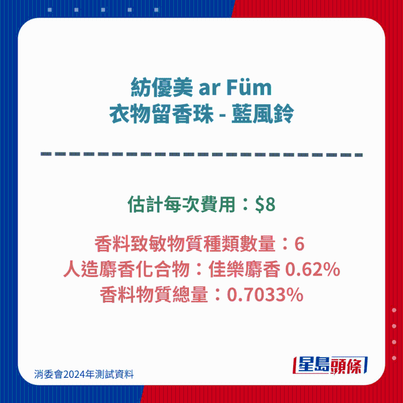 紡優(yōu)美 ar Füm 衣物留香珠 - 藍(lán)風(fēng)鈴