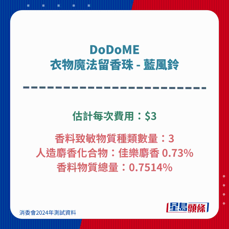 DoDoME 衣物魔法留香珠 - 藍(lán)風(fēng)鈴