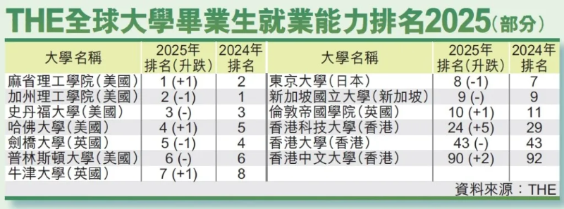 香港高校畢業(yè)生就業(yè)能力