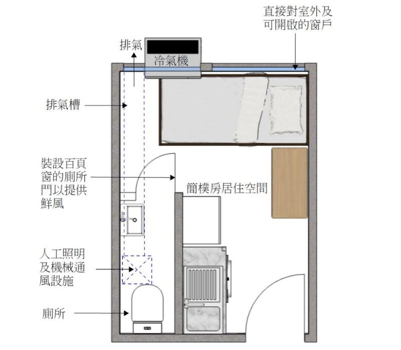 政府建議「簡(jiǎn)樸房」的廁所如屬「黑廁」，須安裝機(jī)械抽氣裝置。房屋局文件截圖