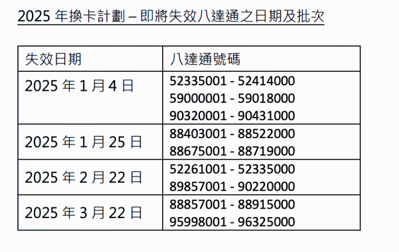 即將失效八達(dá)通之日期及批次(圖片來(lái)源：八達(dá)通Octopus官方網(wǎng)站)
