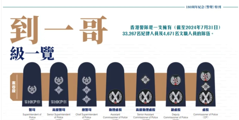 職級(jí)