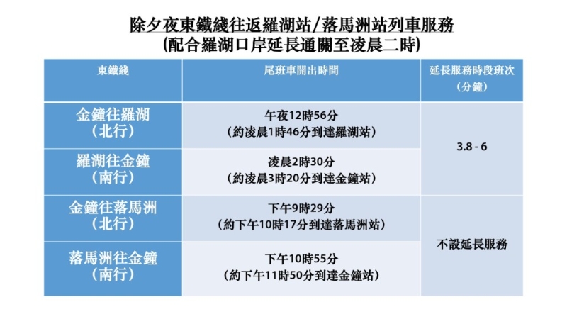 除夕期間，落馬洲支線并未延長服務(wù)。