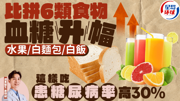 比拼6類食物血糖升幅 比拼6類食物血糖升幅