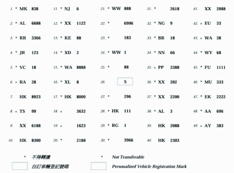 運(yùn)輸署公布，農(nóng)歷新年車輛登記號(hào)碼拍賣將于2月16日(星期日)在灣仔會(huì)展舉行，當(dāng)日將會(huì)公開(kāi)拍賣49個(gè)車輛登記號(hào)碼。