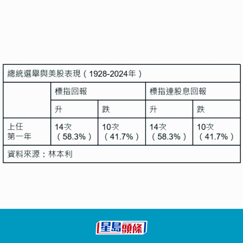 美股1