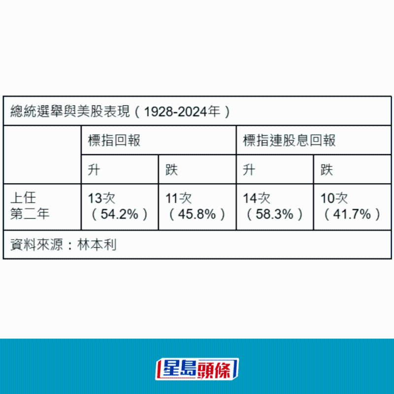 美股2