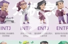 港星們的MBTI（自測篇），肥媽“E爆”曾比特“半I半E”
