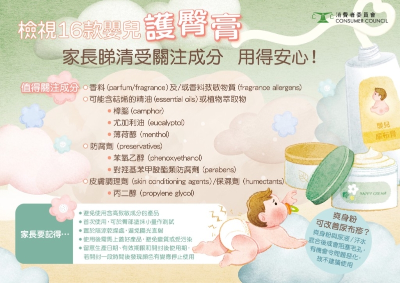 消委會(huì)調(diào)查發(fā)現(xiàn)，有12款護(hù)臀膏樣本含該等受關(guān)注成分，最常見(jiàn)為香料及香料致敏物質(zhì)，有 7款樣本標(biāo)示含香料及／或香料致敏物質(zhì)，最高1款樣本更含6種香料致敏物質(zhì)。(消委會(huì)提供)
