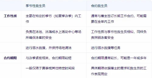 夢中情工1