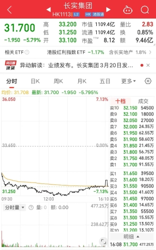 長實
