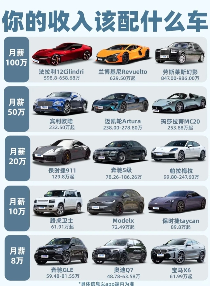 汽車