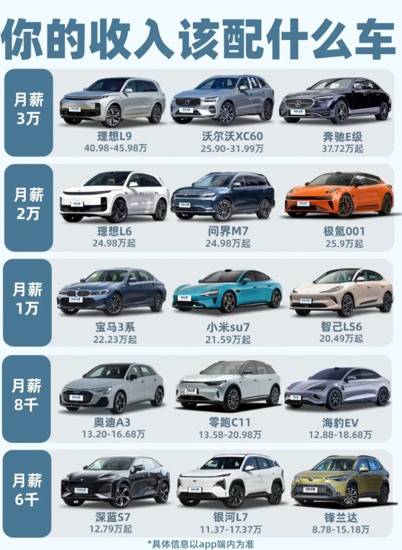 月薪6千