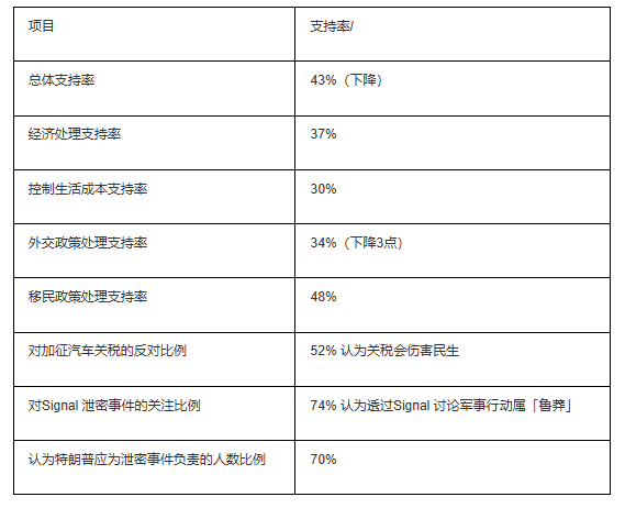 數(shù)據(jù)