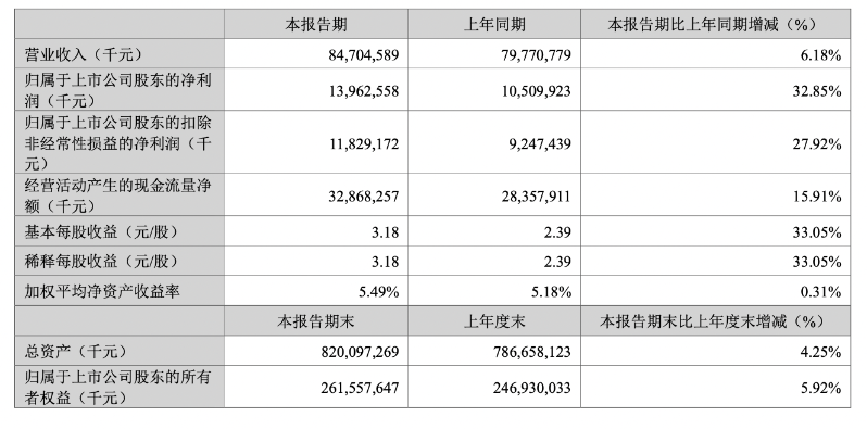 報告