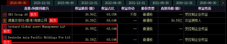 權益股份